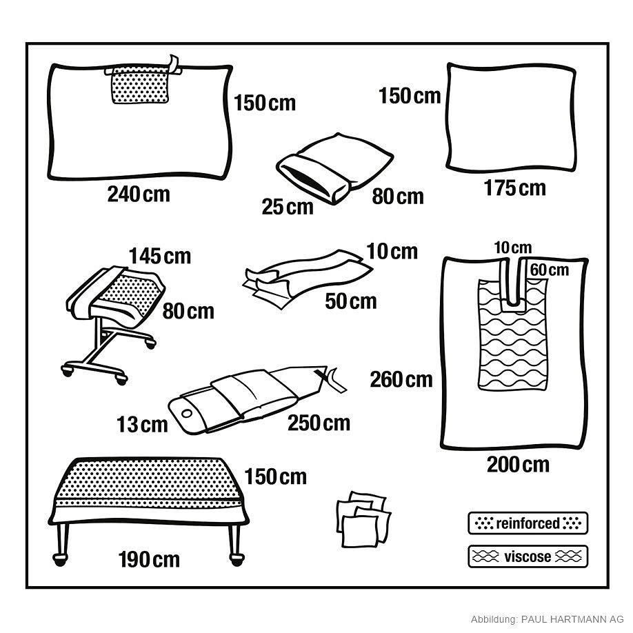 [HAP 938702] Foliodrape Protect Plus Schulterarthroskopie-Set III (5 Stck.)