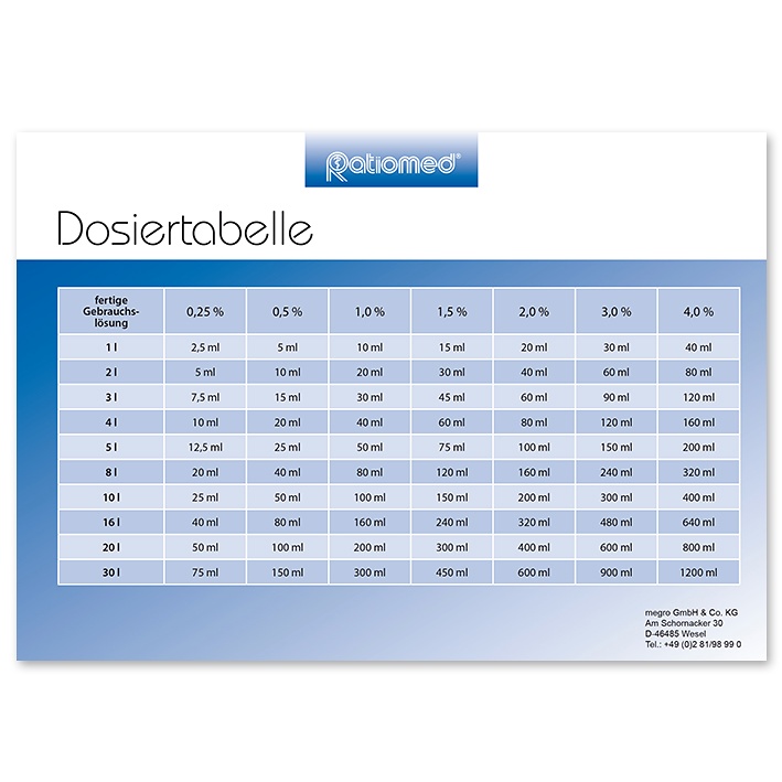 [MEG PLAN 4] Dosiertabelle ratiomed DIN A5 -kostenlos