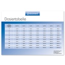 Dosiertabelle ratiomed DIN A5 -kostenlos