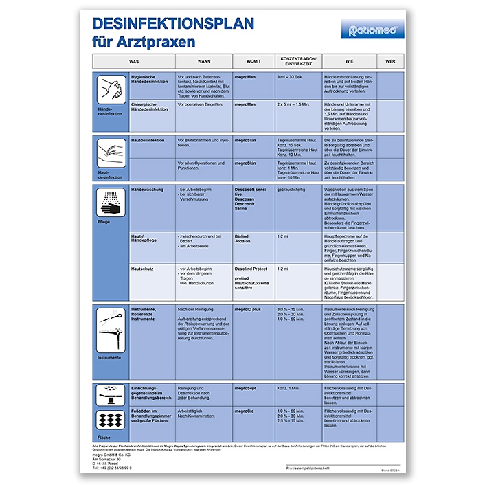 [MEG PLAN 1] Desinfektionsplan ratiomed DIN A3 für Arztpraxen -kostenlos