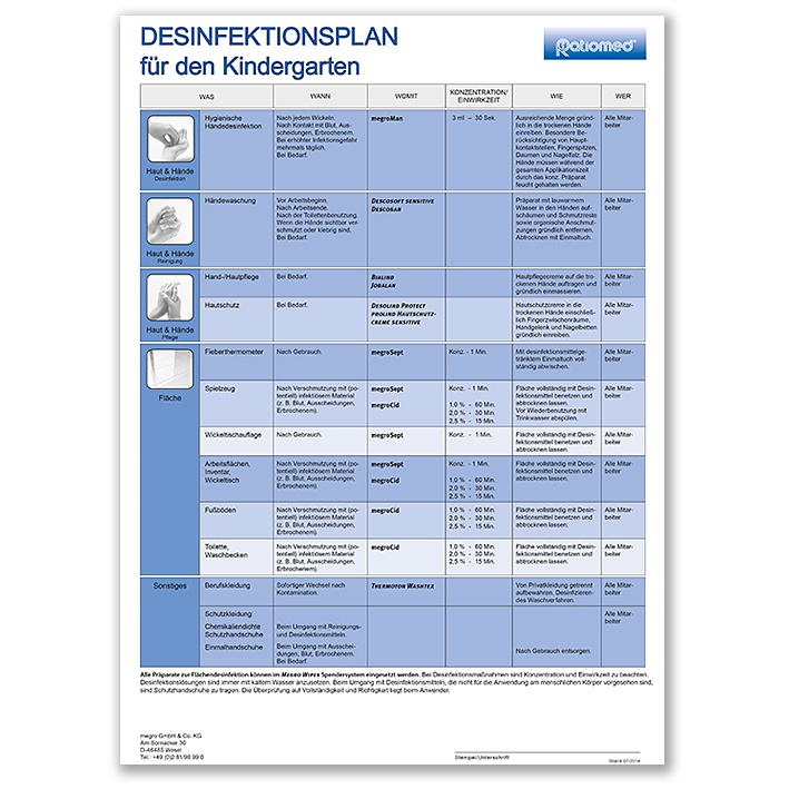 [MEG PLAN 2] Desinfektionsplan ratiomed DIN A3 für Kindergarten -kostenlos